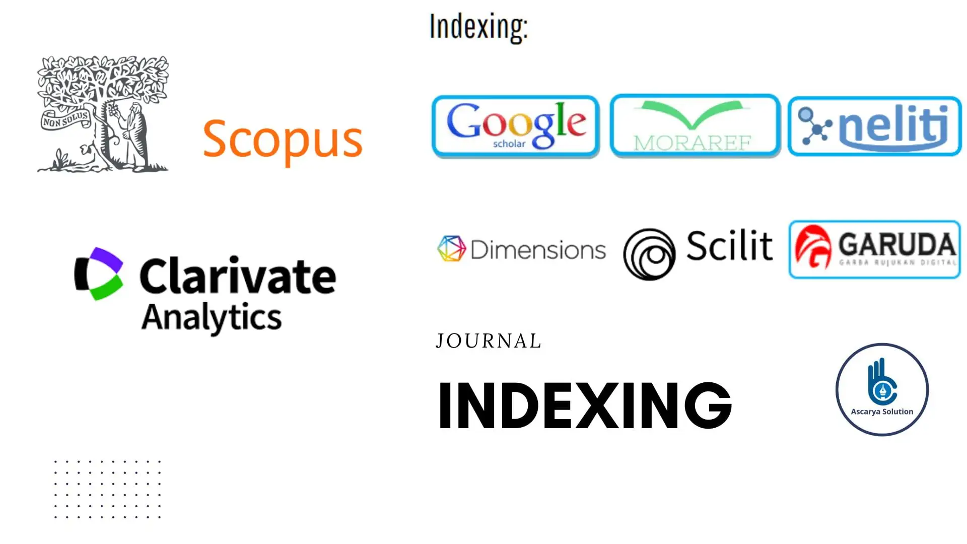 Journals Indexing